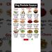 Top 12 Veg #Protein Sources 🍲 (Per 100g) | High Protein #VegDiet & #Nutrition Tips #health #shorts