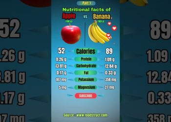 Apple vs Banana Nutrients  Facts #health