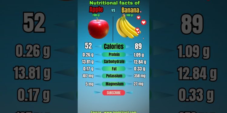 Apple vs Banana Nutrients  Facts #health