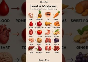 ✨ Food is Medicine | How Nature Nourishes & Heals the Body 🌿 #healthyeating #healthylifestyle