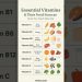Vitamins Chart: Functions, Sources & Benefits #healthyeating #healthylifestyle #diettips
