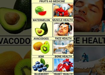 Food as Medicine | Watermelon | Avocados | Health | Healthy Life Style | Pharma Focus