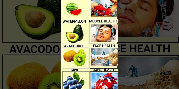 Food as Medicine | Watermelon | Avocados | Health | Healthy Life Style | Pharma Focus