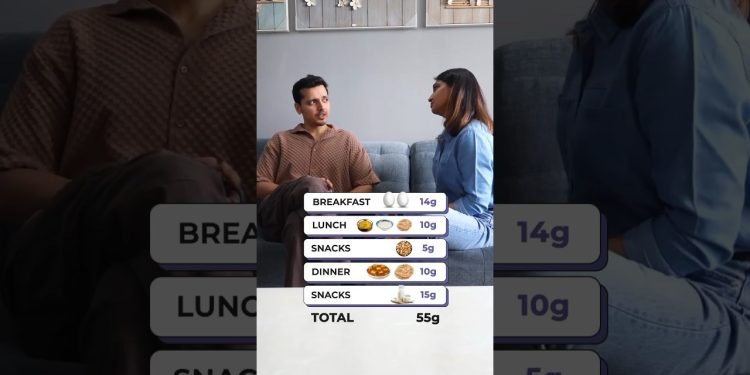 How to add PROTEIN in your Diet to LOSE WEIGHT