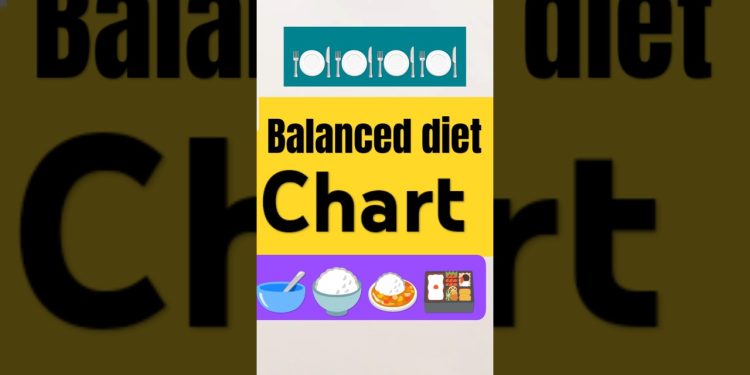 balanced diet chart #balanceddiet #diet #shorts #shortsfeed #nutrition #diettips #dieting #food