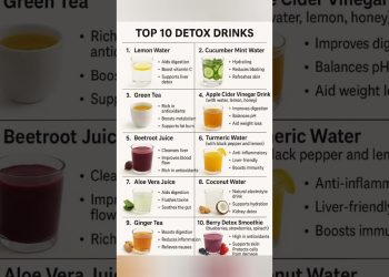 Top 10 Detox weight Loss Drinks #weightlossdrink #detoxdrink #health #healthtips #shorts #protein