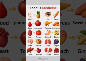 Food is Medicine | Natural Foods for Every Organ | Health Tips