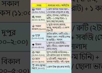 Healthy Diet Plan | General Knowledge Shorts | Nutrition Facts | Bengali GK #generalknowledge #gk