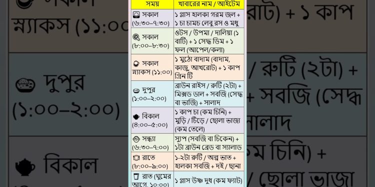 Healthy Diet Plan | General Knowledge Shorts | Nutrition Facts | Bengali GK #generalknowledge #gk