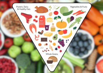 What Athletes Need to Know About the New Food Pyramid