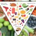 What Athletes Need to Know About the New Food Pyramid