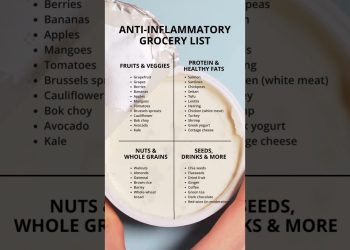 Anti-Inflammatory Grocery List #antiinflammatory #inflammation #grocery #diet #shorts