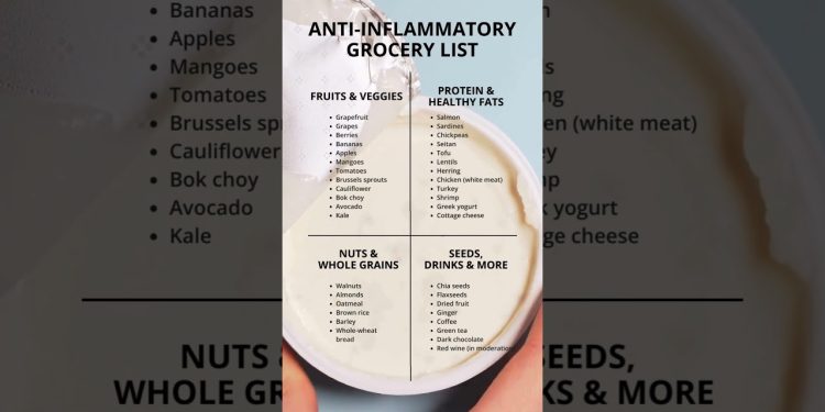Anti-Inflammatory Grocery List #antiinflammatory #inflammation #grocery #diet #shorts