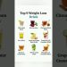 Top 9 Weight Loss Drink #weightloss #drink #fatloss #bestfood #protein #vitamin #shorts #trending