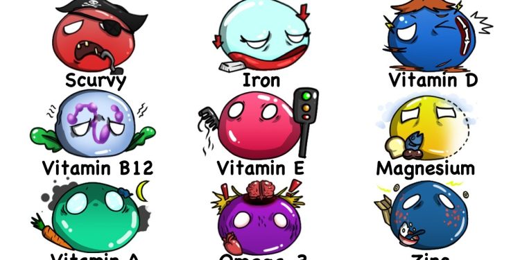 Every NUTRITIONAL Deficiency Explained in 14 Minutes