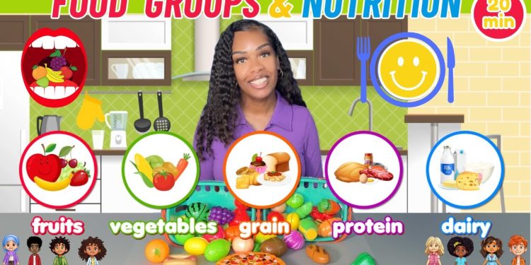 My Plate | Learning with Ms Houston| Food Groups & Nutrition| Vegetarian, Vegan, Pescatarian