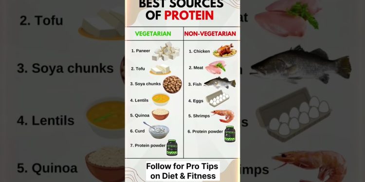 Best Protein sources for Veg and Non Veg #diettips #nutrition #healthyfood #vegetarian