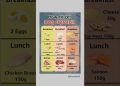 100g if protein diet#benefitsofhealthyfood#healthyfood#nutritionfacts#healthydieting #weightlossdiet