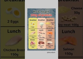 100g if protein diet#benefitsofhealthyfood#healthyfood#nutritionfacts#healthydieting #weightlossdiet