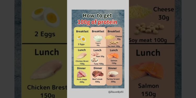 100g if protein diet#benefitsofhealthyfood#healthyfood#nutritionfacts#healthydieting #weightlossdiet