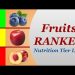 Fruits Ranked – Nutrition Tier Lists