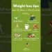 Weight loss tips.. 7 రోజుల్లో సులువుగా బరువు తగొచ్చు |weight loss | Diet |  tips | #weightlosss